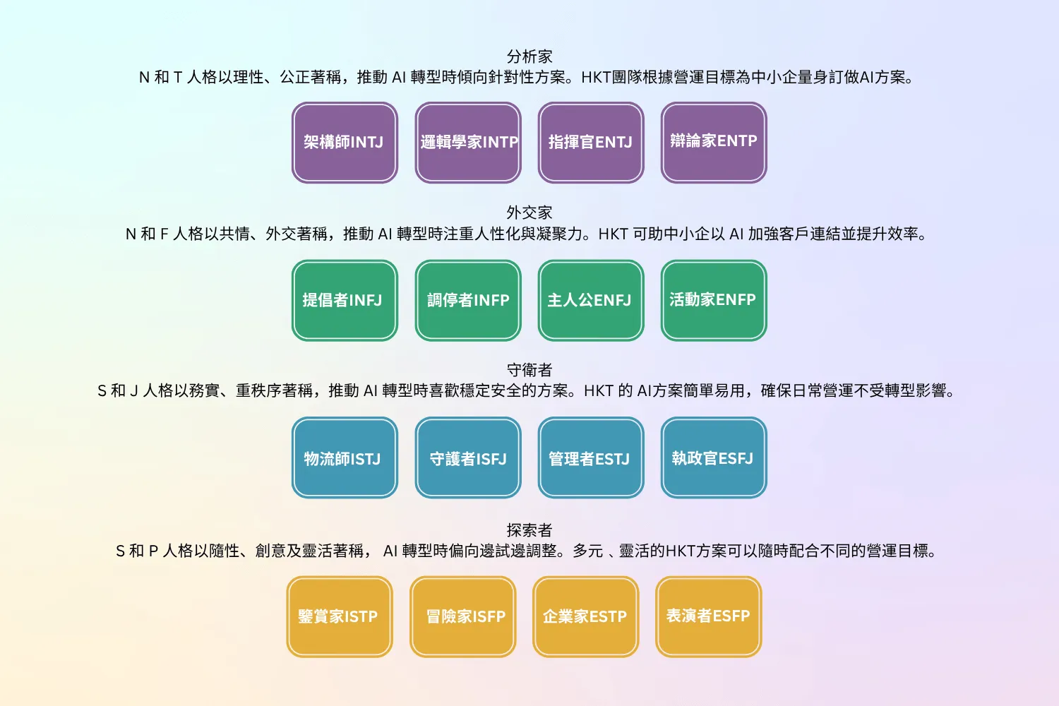 AI X MBTI Article Thumbnail 1 1